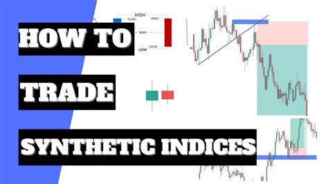 Synthetic Indices: How To Trade Synthetic indices/Volatility indices - balustradellc
