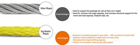 Synthetic vs. Steel: The 2026 Case for HMPE Winch Lines - Right Rope - balustradellc
