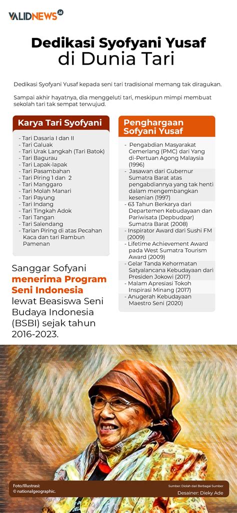 Syofyani Yusaf - Wikipedia bahasa Indonesia, ensiklopedia bebas - muktibox.com