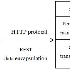 System and method for providing a representational state ... - PubChem - coolestguyplanet.net