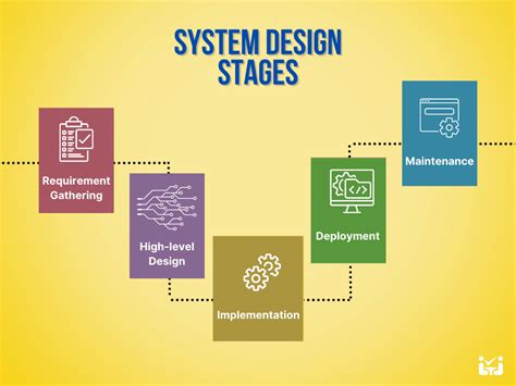 System Design Basics - Database Replication & Sharding - coolestguyplanet.net