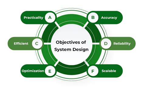 System Design Introduction - LLD & HLD - coolestguyplanet.net