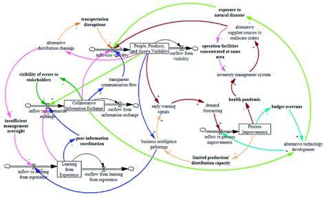 System Dynamics Modeling to Develop Industrial Wastewater Recycle ... - raincitystudios.com