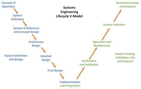 System Engineering Approach for Design and Development of a - raincitystudios.com