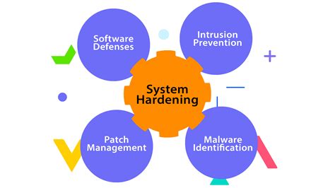 System hardening - Cyber.gov.au - coolestguyplanet.net