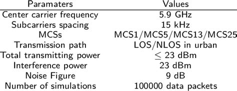 SYSTEM-LEVEL SIMULATION OF A THIRD GENERATION.