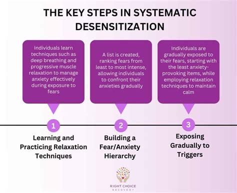 Systematic Desensitization Steps: 13 Techniques - balustradellc
