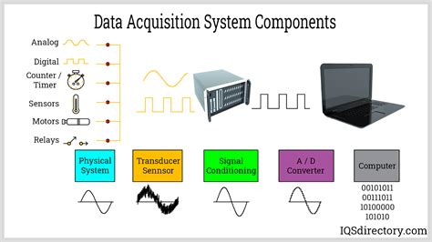 Systematic review of the data acquisition and monitoring systems of ... - coolestguyplanet.net