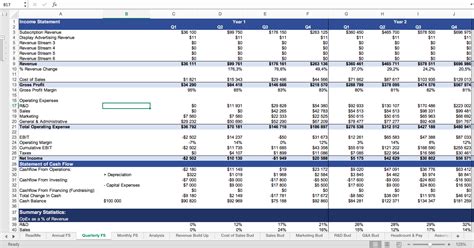 SaaS/Subscription Financial Excel Model Eloquens