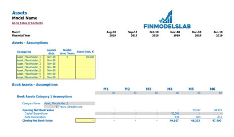SaaS Financial Model Single Price Tier eFinancialModels