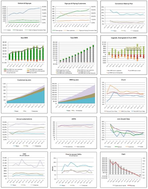 SaaS Metrics Excel Template Eloquens