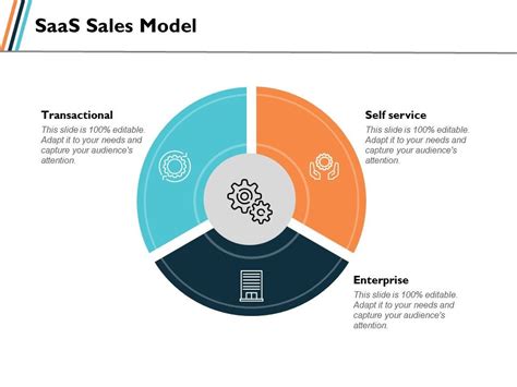 SaaS Sales Model Self Service Ppt Slides Graphics Template Templates