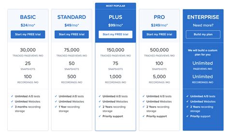 SaaS Subscription Checklist: Pricing, Agreements, Models & More