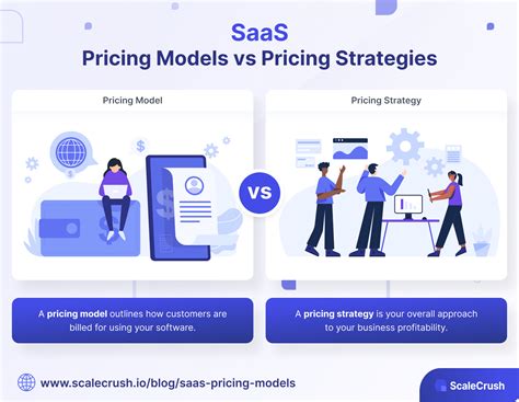 SaaS pricing A guide to models, strategy and optimization