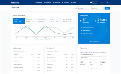 SaaSAnalytics Dashboard UpLabs