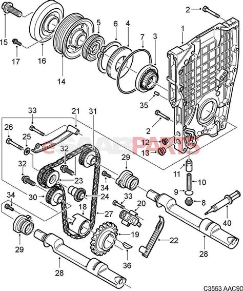 Saab Manual Transmission Problems