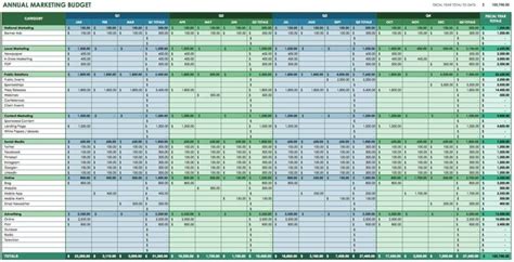 Saas Marketing Budget Template