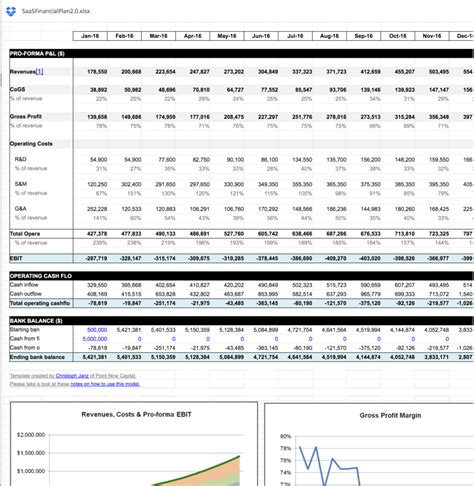 Saas Pricing Model Spreadsheet inside Financial Projections Excel