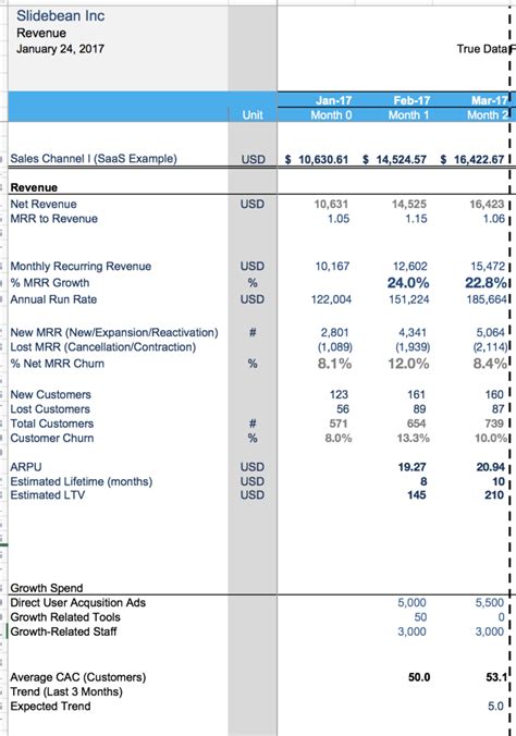 Saas Pricing Model Spreadsheet within Financial Modeling For Startups