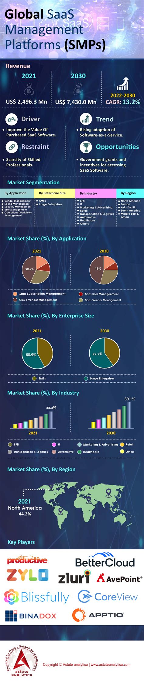 Saas management platform market size. Things To Know About Saas management platform market size. 