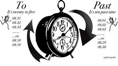 Saatlerde TO ve PAST nedir. 