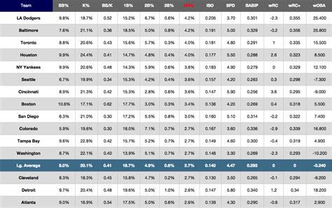 Sabermetrics - BR Bullpen - Baseball-Reference.com