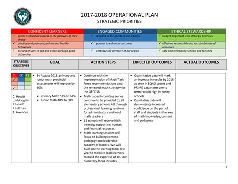 Sabin NET Operations Plan - portland.gov