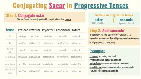 The conjugation ofthe Spanish Verb SACAR"to take out". To see the conjugation of the verb SACAR click on the tense below. For example Present. The verg conjugation will appear in red if it is irregular. The translation of sacar is "to take out". . 