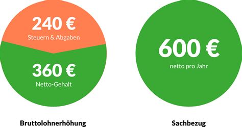 Sachbezug freigrenze überschritten