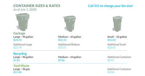Sacramento city waste schedule. Things To Know About Sacramento city waste schedule. 