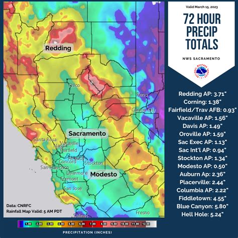 As we head into Monday morning, clouds and rain showers will disperse. In the past 48 hours, downtown Sacramento saw 1.49 inches of rain, Stockton saw 1.74 inches of rain and Auburn saw 2.24 .... 