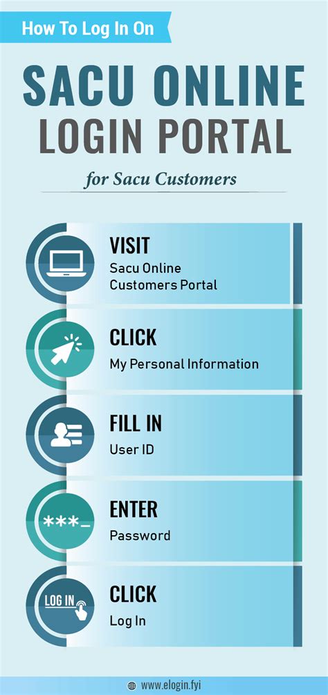 Sacu online. Get Started. It should only take about 5 minutes to register your account. portrait. If you're the primary account holder: Follow the steps below to confirm your identity and create a new … 