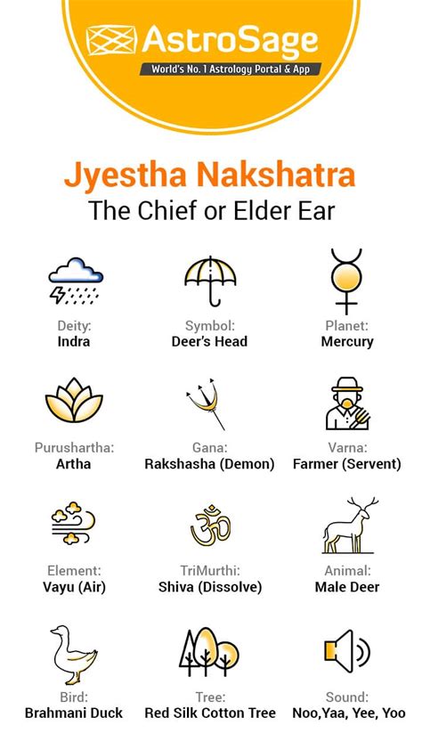 Sade sati for vrischika rasi jyeshta nakshatra 2019. .  <a href=https://alphal...