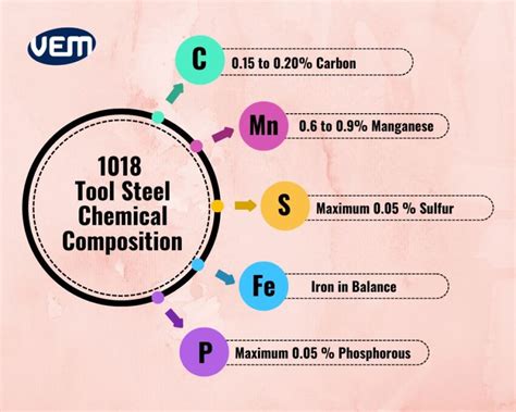 Sae 1018 chemical composition pdf.  2.  Group - Ferrous Mild Steel Allo...