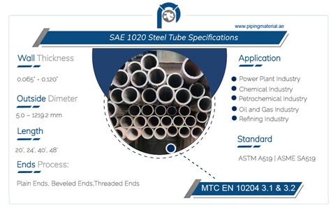 Sae 1020 equivalent material.  Material - SAE 1020 Standard Specification For Carbon S...