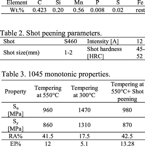 Sae 1045 chemical composition.  If the usual titanium additive is not permi...