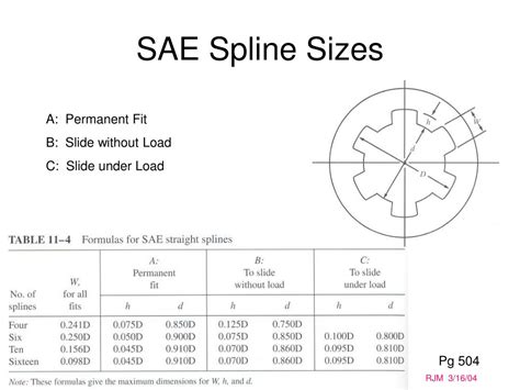 Sae Spline Size Chart