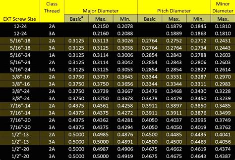 Sae Thread Dimensions Chart