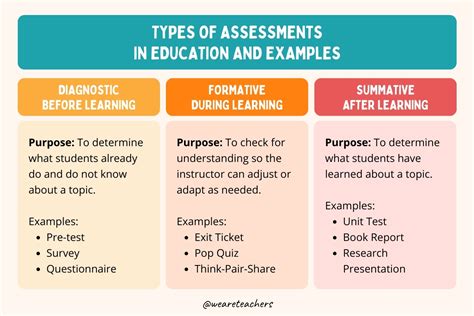 Saexampapers grade 10 math.  All 4 types of assessments are available : SA...