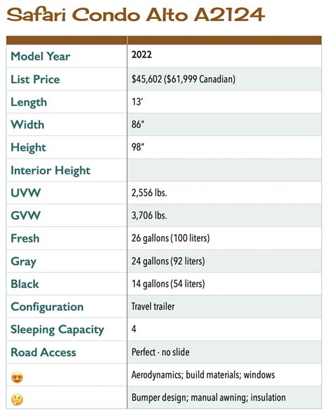 Safari condo width.  European windows 5.  NOTE MUST CODE OTHER OPTION DES.  Aluminum fram...