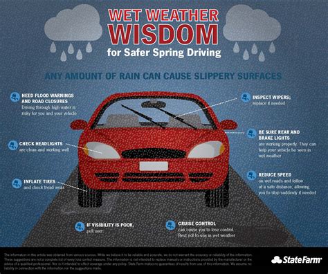 Safe Driving Tips for Spring