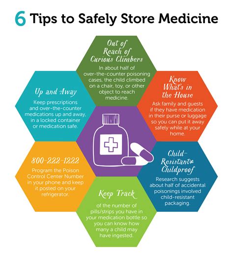 Safe Drug Storage Tips Safe Rx