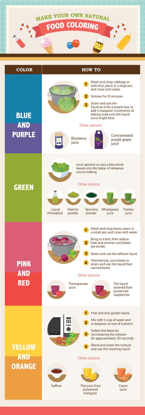 Safe Food Coloring For Baking