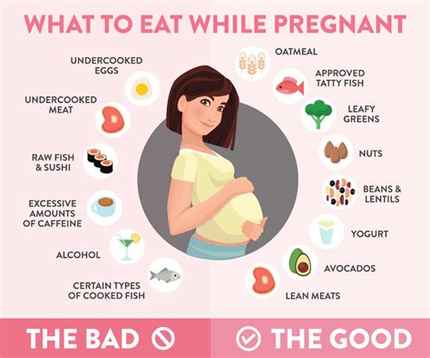 Safe Food What to eat and drink in pregnancy