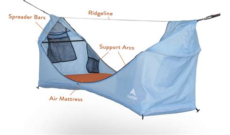 Safe Tents: A Haven of Security in Uncertain Times