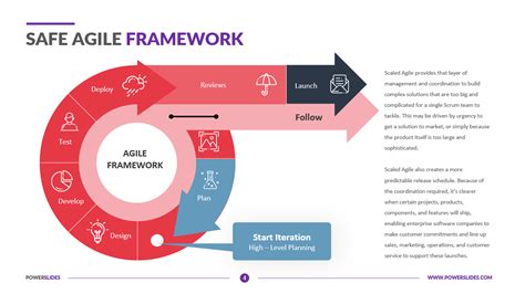 Safe agile. DevOps is part of the Agile Product Delivery competency of the Lean Enterprise. DevOps is a combination of two words: development and operations. Without DevOps, there is often significant tension between those who build Solutions and those who support and maintain those solutions. SAFe enterprises implement DevOps to break … 