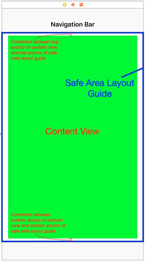Safe area layout guide programmatically objective c.  I really fell in love with historic typ...