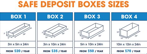 Downsides Of Safe Deposit Boxes #1 - A safe deposit box can only hold so many items. Safety deposit box sizes start at 3"x5" and are as big as 15"x22" — so there are definitely size limitations as to what you can put inside a bank lockbox. You're mostly limited to jewelry, papers, and other small items.. 