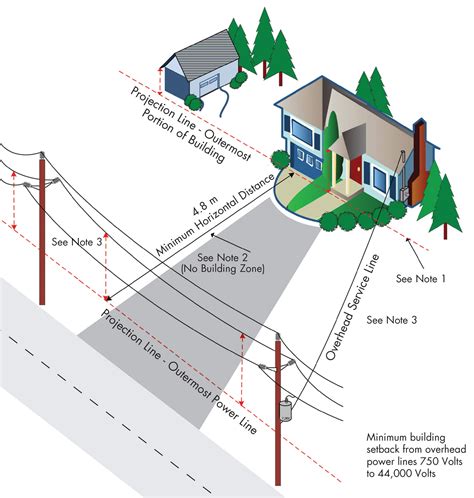 Safe distance from power lines home. .  <a href=https://tables.gravitezero.net/assets/im...