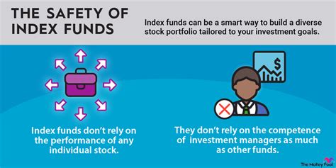 Even “safe” investments like bond index funds can lose money. A